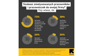 International Rescue Committee w Polsce (IRC