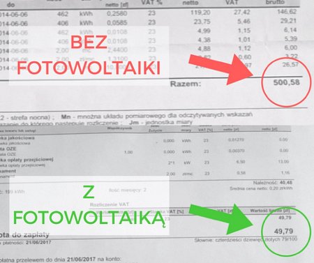 Instalacja fotowoltaiczna cena za prąd