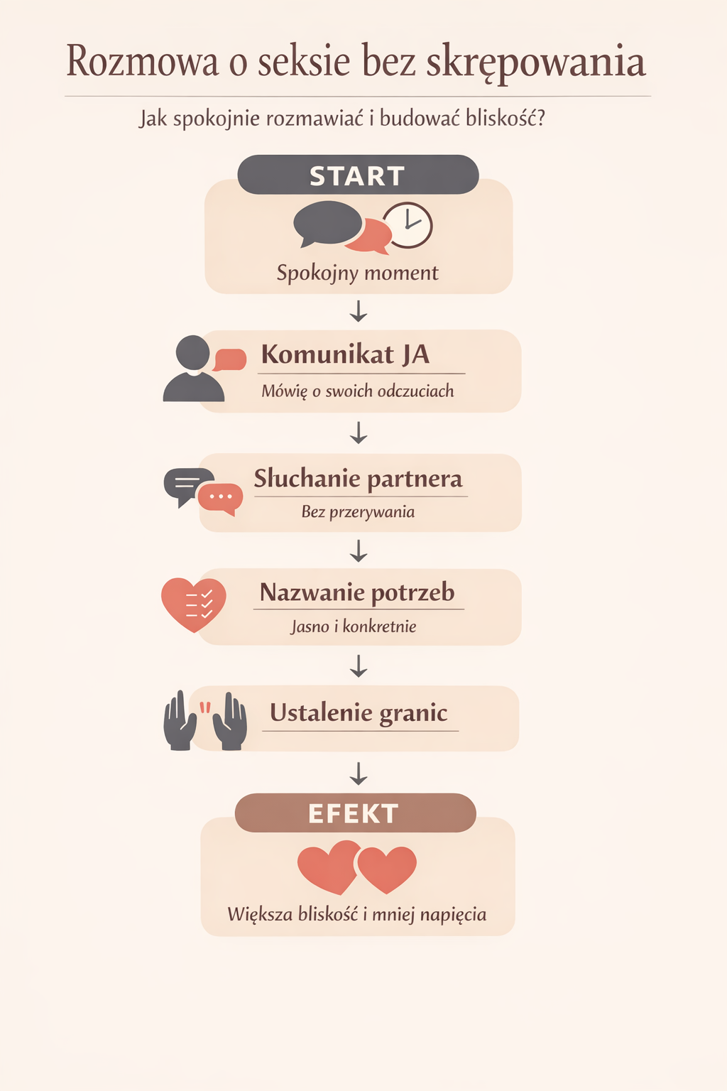 Rozmowa o seksie w związku bez napięcia schemat kroków budowania bliskości i komunikacji